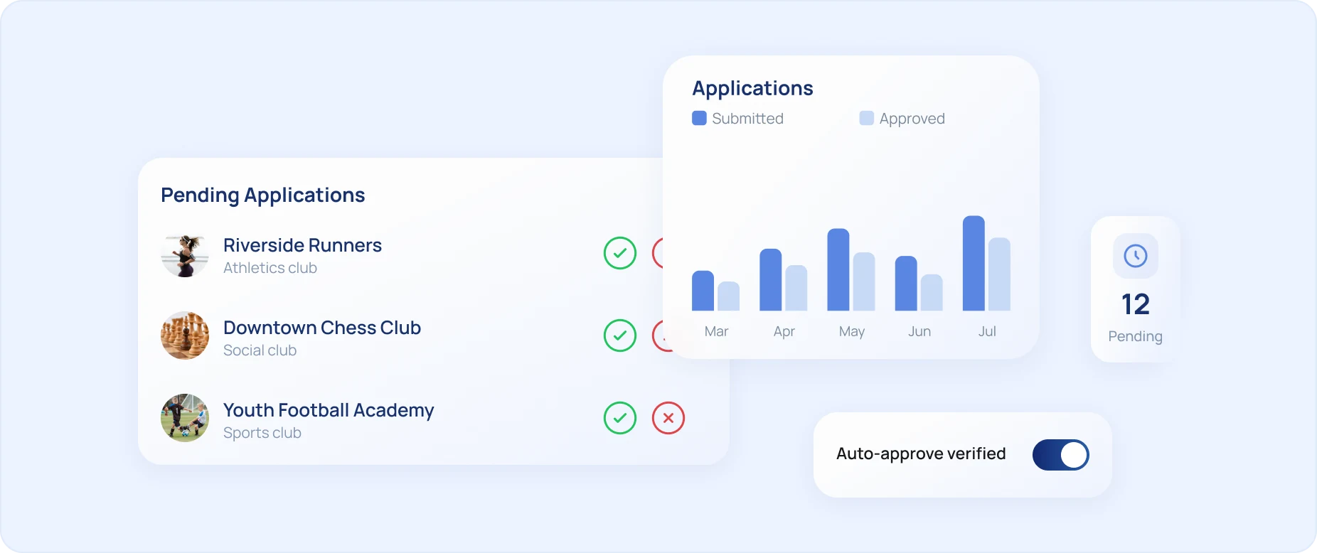 Octozy club administration quick actions