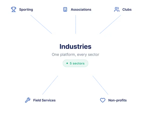 Octozy industries hub across five sectors
