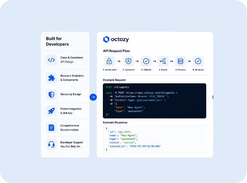 Developer friendly API documentation
