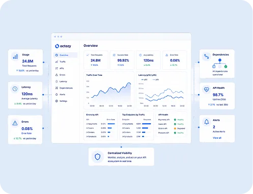 Operational visibility dashboard