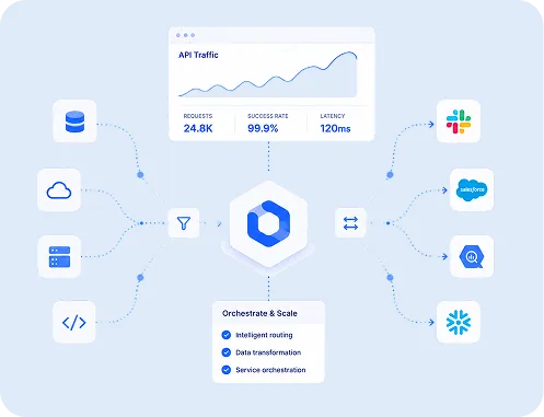 Scalable connectivity